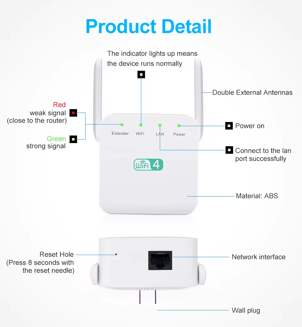 high-speed WiFi repeater
